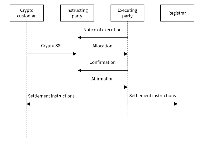 Transaction Processing Two Party Model