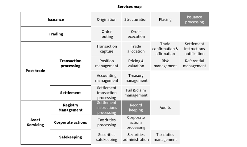 Issuance Services Map