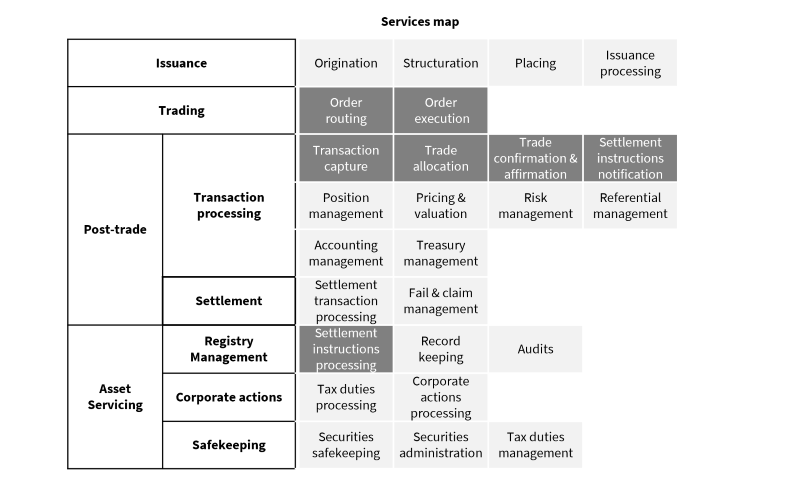 Trading Services Map