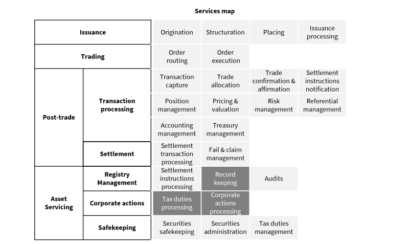 Coupon Payment Services Map