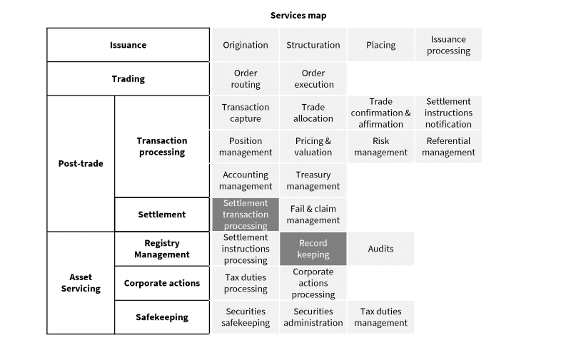 Settlement Transaction Processing Services Map