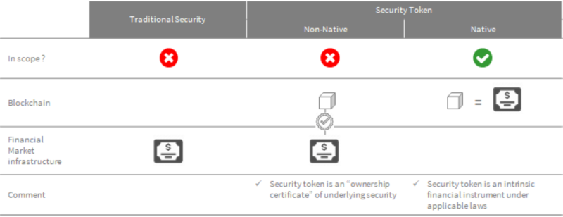 Native Security Tokens